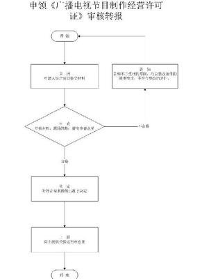 西安《廣播電視節(jié)目制作經(jīng)營許可證》辦理流程及申請條件資料詳解
